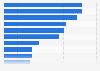 Leading real estate companies in China in 2024, by sales revenue (in billion yuan)