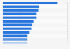 Leading websites in the United Kingdom (UK) in November 2024, by session length (in minutes.seconds)