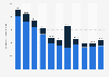 McDonald's advertising costs from 2014 to 2024 (in million U.S. dollars)