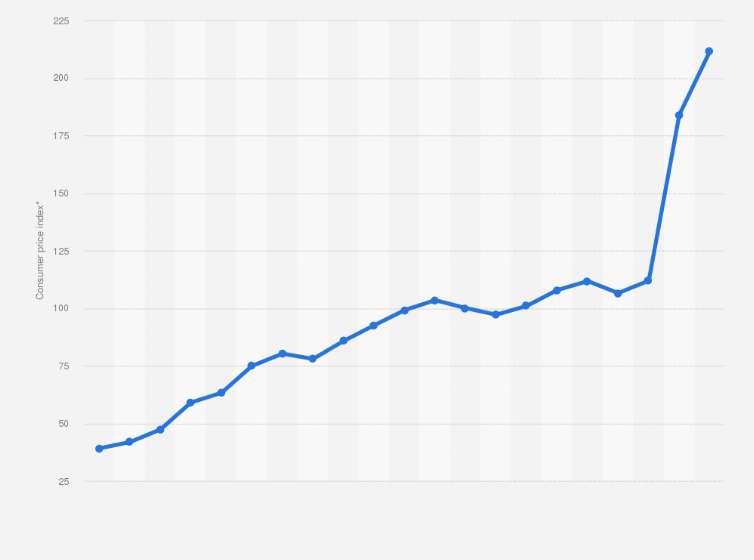 Statistic: Annual consumer price index of electricity, gas and other fuels in the United Kingdom (UK) from 2003 to 2023