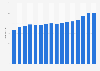 Consumer price index (CPI) of motorcycle and bicycle purchases annually in the United Kingdom (UK) from 2008 to 2023
