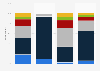 Average weekly housing costs in the United Kingdom (UK) in 2012, by tenure