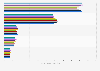 U.S. population: Most used types of lipstick and lip gloss from 2011 to 2020