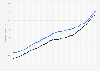 Average hourly earnings in the United Kingdom from 1995 to 2024, by trade union membership status (in GBP)