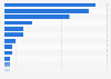 Number of trade union members in the United Kingdom in 2024, by industry (in 1,000s)