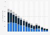 Market share of residential fixed-line call volumes in the United Kingdom (UK) from 2009 to 2024, by telecom operators (in millions of minutes)