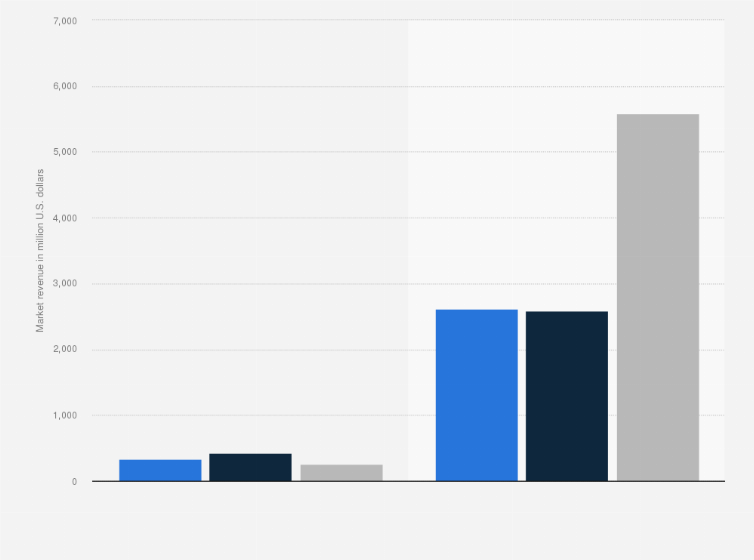 Statistic: Additive manufacturing market potential in leading industry sectors between 2015 and 2030 (in million U.S. dollars)