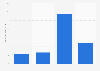 U.S. population: How many servings of 3 Musketeers chocolate and other candy have you eaten in the last 30 days?
