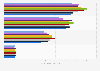 U.S. population: Most bought types of perfume, cologne or toilet water from 2011 to 2020