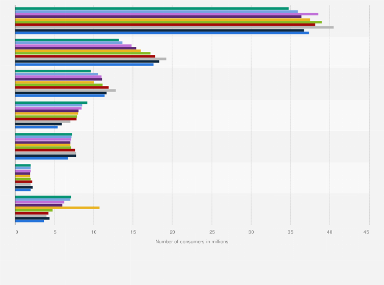 Statistic: U.S. population: Most used brands of sanitary pads and napkins from 2011 to 2020