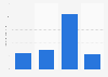 U.S. population: How many servings of Snickers chocolate and other candy have you eaten in the last 30 days?
