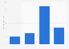 U.S. population: How many servings of Twix chocolate and other candy have you eaten in the last 30 days?