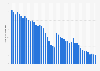 Virgin Media: residential call volume of international calls in the United Kingdom (UK) from 1st quarter 2012 to 2nd quarter 2023 (in millions of minutes)