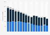 Business exchange line numbers in the United Kingdom (UK) from 2009 to 2024, by telecom operators (in 1,000s)