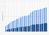 Number of total and repeat Kickstarter project backers from July 2014 to May 2025 (in millions)