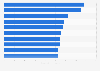Most watched games of the NFL regular season in the United States in 2024 (in millions)