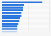 Leading English-language news websites in the United Kingdom (UK) in February 2025, by monthly visits (in millions)