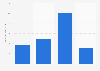 U.S. population: How many packages of Kellogg's Nutri-Grain Bars nutritional snacks have you eaten in the last 30 days?