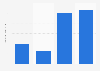 U.S. population: How many packages of Kellogg's Pop Tarts Snak-Stix toaster pastries have you eaten in the last 30 days?