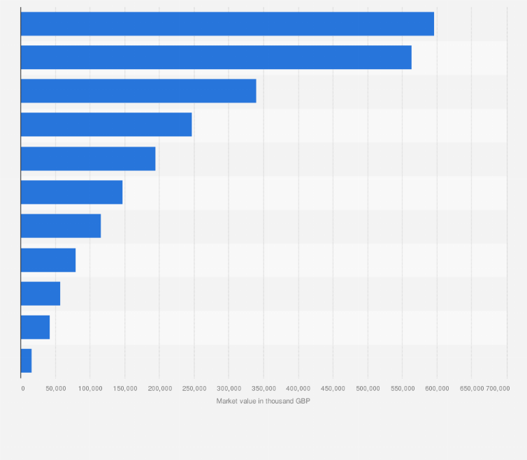 Statistic: Market value of toiletries in Great Britain in 2022, by product type (in 1,000 GBP)