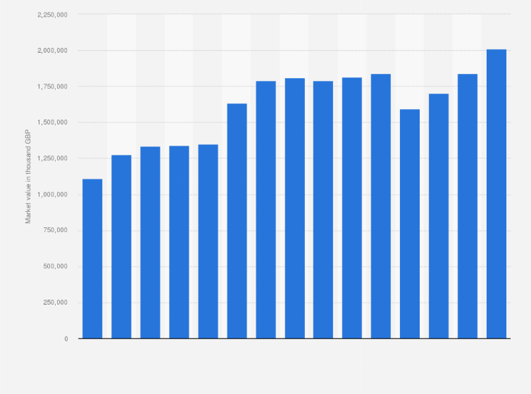 Statistic: Market value of fragrances in Great Britain from 2009 to 2023 (in 1,000 GBP)