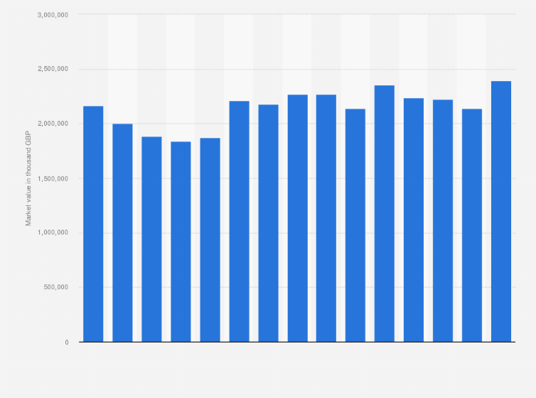 Statistic: Market value of skincare products in Great Britain from 2009 to 2023 (in 1,000 GBP)