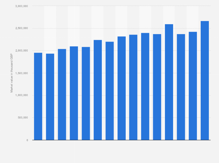 Statistic: Market value of toiletries in Great Britain from 2009 to 2023 (in 1,000 GBP)