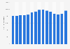 Market value of cosmetics in Great Britain from 2009 to 2023 (in 1,000 GBP)