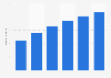 Number of sharing economy users in the United States from 2016 to 2021 (in millions)