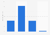U.S. population: How many times do you use an Oral-B Powered by Braun power toothbrush on an average day?