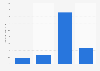 U.S. population: How many packages of Goya Mexican food and ingredients have you eaten in the last 30 days?