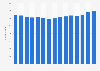 Number of furniture manufacturing enterprises in the United Kingdom (UK) from 2008 to 2022