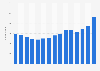 Number of games and toy manufacturers in the United Kingdom (UK) from 2008 to 2022