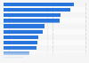 Leading BBC Radio stations in the United Kingdom (UK) in 4th quarter 2023, by average hours consumed per listener