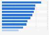 Leading product categories shoppers have ever bought from Lidl in the United Kingdom (UK) in 2014