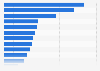 Number of small and medium-sized enterprises in the United Kingdom in 2024, by sector