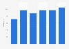 Median profit made by small and medium enterprises (SMEs) in the United Kingdom from 2019 to 2024 (in GBP)