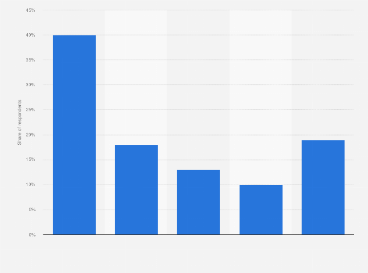 Statistic: What type of winter travel are you planning?