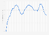 Customer satisfaction index in the United Kingdom (UK) from January 2009 to July 2024