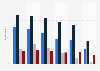 Age distribution of digital music downloaders, streamers and sharers in the United Kingdom (UK) as of May 2024