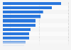 Most used online TV services to watch channels and programs live at the time they are broadcast in the United Kingdom (UK) as of February 2023