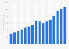 Average number of full-time employees of the LEGO Group worldwide from 2009 to 2024