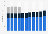 Average store size of Limited Brands worldwide from 2010 to 2020, by brand (in selling square feet)