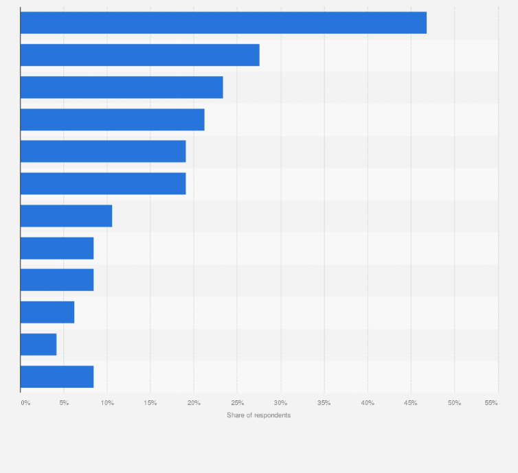 Statistic: Were this year's menu increases across the board or only on specific categories?
