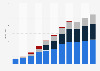 Annual revenue of Tencent from 2014 to 2024, by segment (in billion yuan)