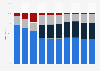 Revenue distribution of Tencent Holdings from 2015 to 2024, by segment