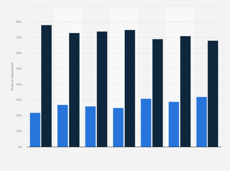 Statistic: How important is it for you personally to feel you can influence decisions in your local area?