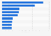 Most wealthy individuals operating in the global real estate industry as of November 2024, by net worth (in billion U.S. dollars)