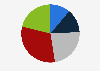Distribution of those who gave to charity in the last four weeks in England in 2023/24, by amount given