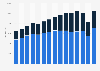 Import value of apparel, footwear and clothing accessories into the United Kingdom (UK) from 2008 to 2022, by EU and non-EU trade (in million GBP)